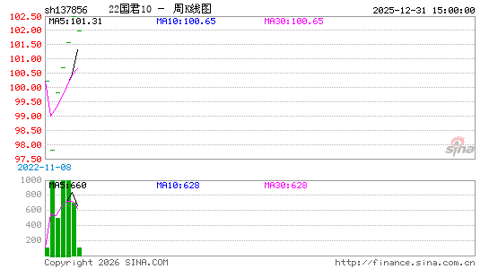 ������K��ͼ��