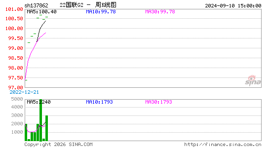 ������K��ͼ��