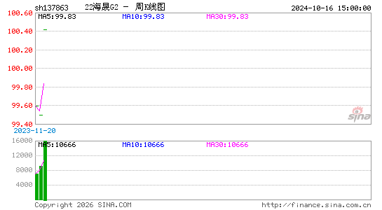 ������K��ͼ��