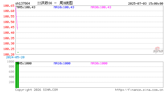 ������K��ͼ��