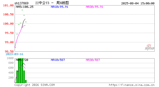 ������K��ͼ��