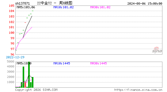 ������K��ͼ��