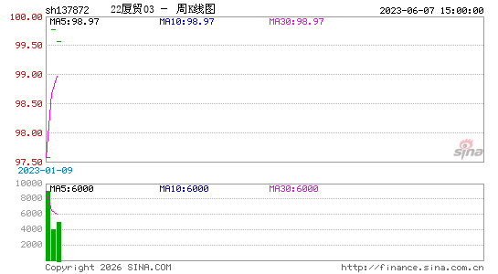 ������K��ͼ��