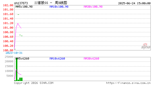 ������K��ͼ��