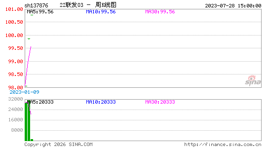 ������K��ͼ��