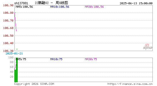 ������K��ͼ��