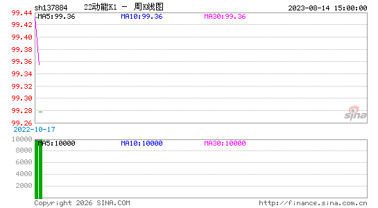 ������K��ͼ��