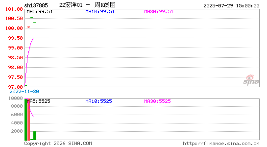 ������K��ͼ��