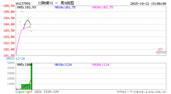 ������K��ͼ��