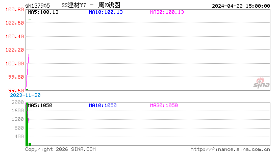 ������K��ͼ��