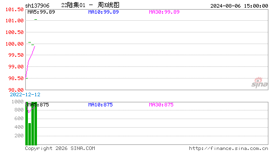 ������K��ͼ��