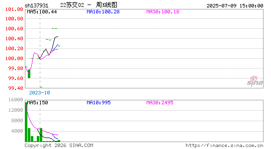 ������K��ͼ��