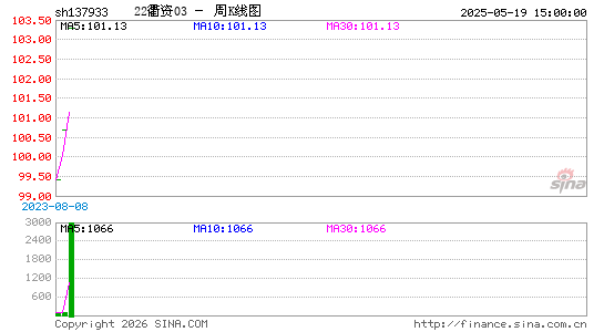 ������K��ͼ��