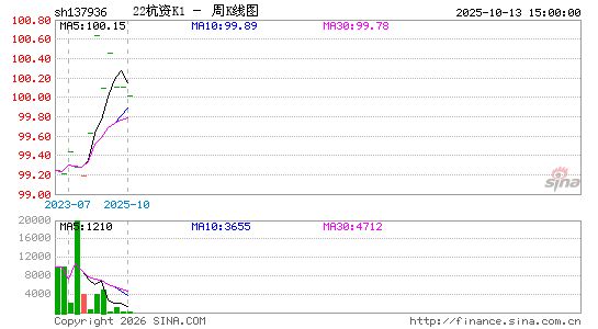 ������K��ͼ��