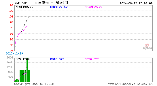 ������K��ͼ��