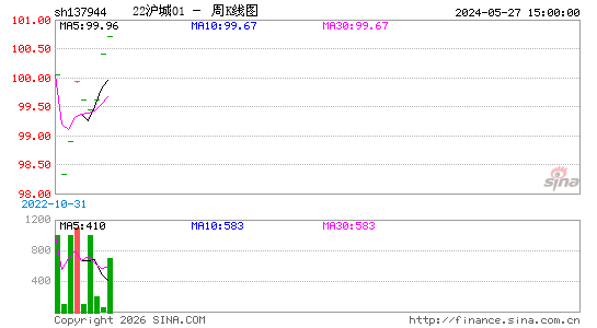 ������K��ͼ��