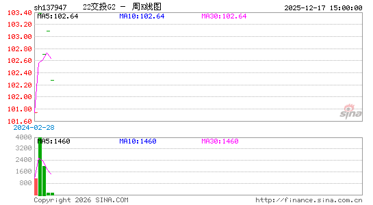 ������K��ͼ��