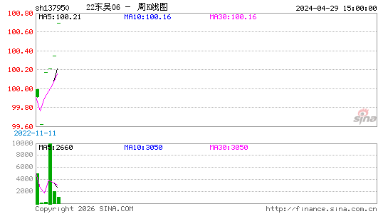 ������K��ͼ��