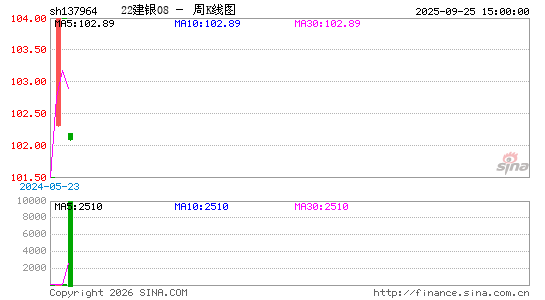 ������K��ͼ��