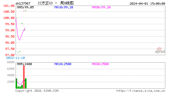 ������K��ͼ��