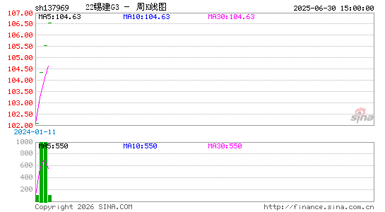 ������K��ͼ��