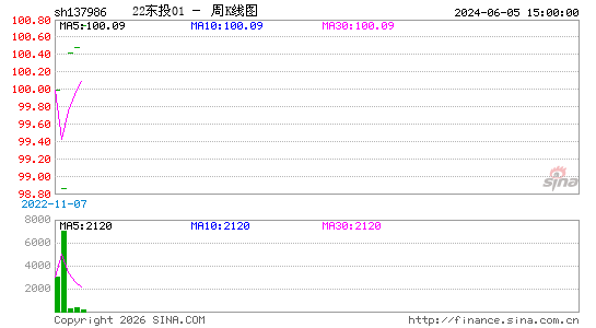 ������K��ͼ��