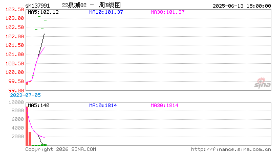 ������K��ͼ��