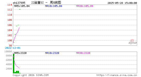 ������K��ͼ��