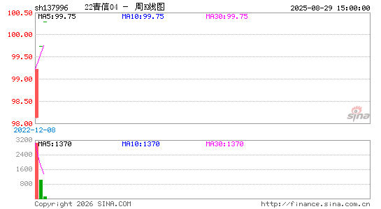 ������K��ͼ��