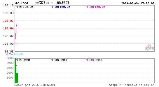 ������K��ͼ��