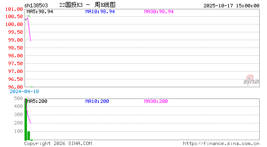 ������K��ͼ��