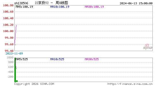 ������K��ͼ��