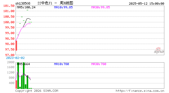 ������K��ͼ��