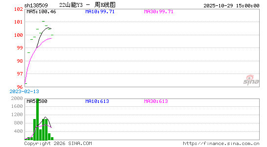 ������K��ͼ��