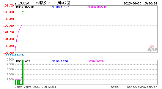 ������K��ͼ��