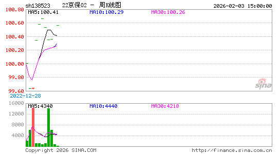 ������K��ͼ��