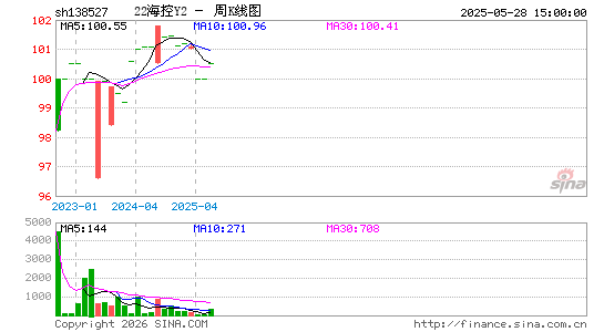 ������K��ͼ��