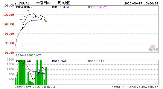 ������K��ͼ��