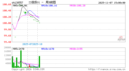 ������K��ͼ��