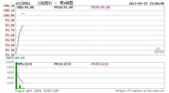 ������K��ͼ��