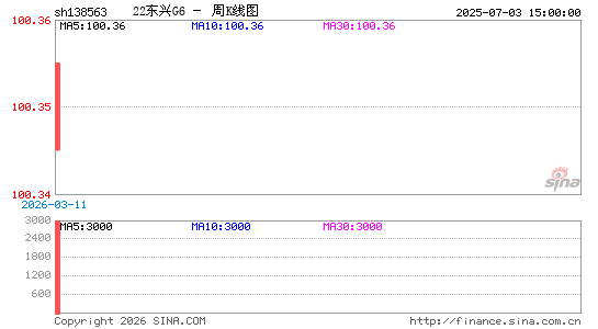 ������K��ͼ��