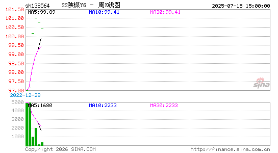 ������K��ͼ��