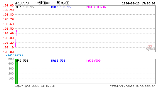 ������K��ͼ��