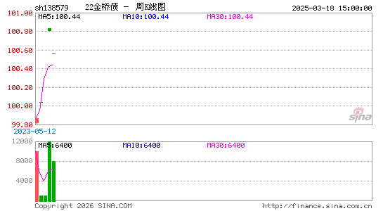 ������K��ͼ��