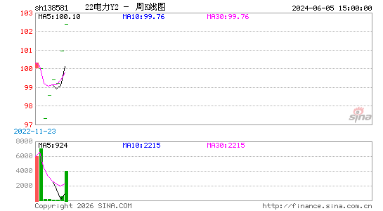 ������K��ͼ��