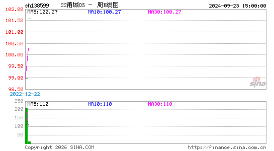 ������K��ͼ��