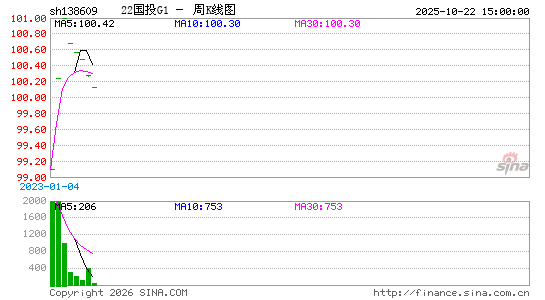 ������K��ͼ��