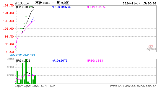 ������K��ͼ��