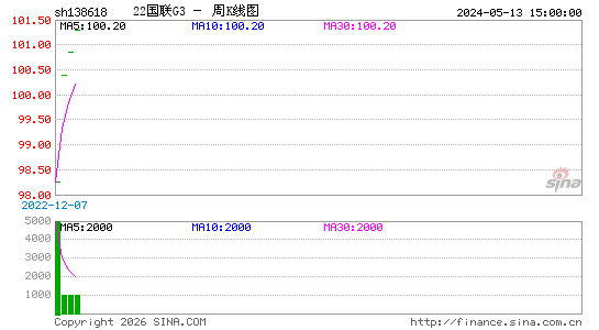 ������K��ͼ��