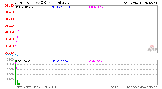 ������K��ͼ��